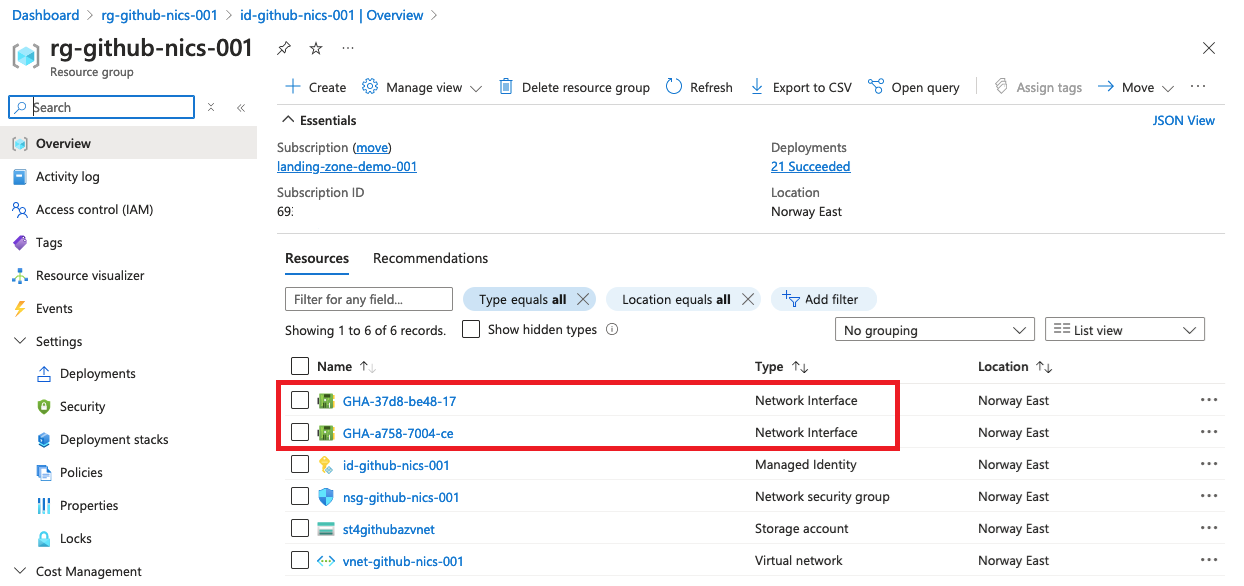 Resource group overview