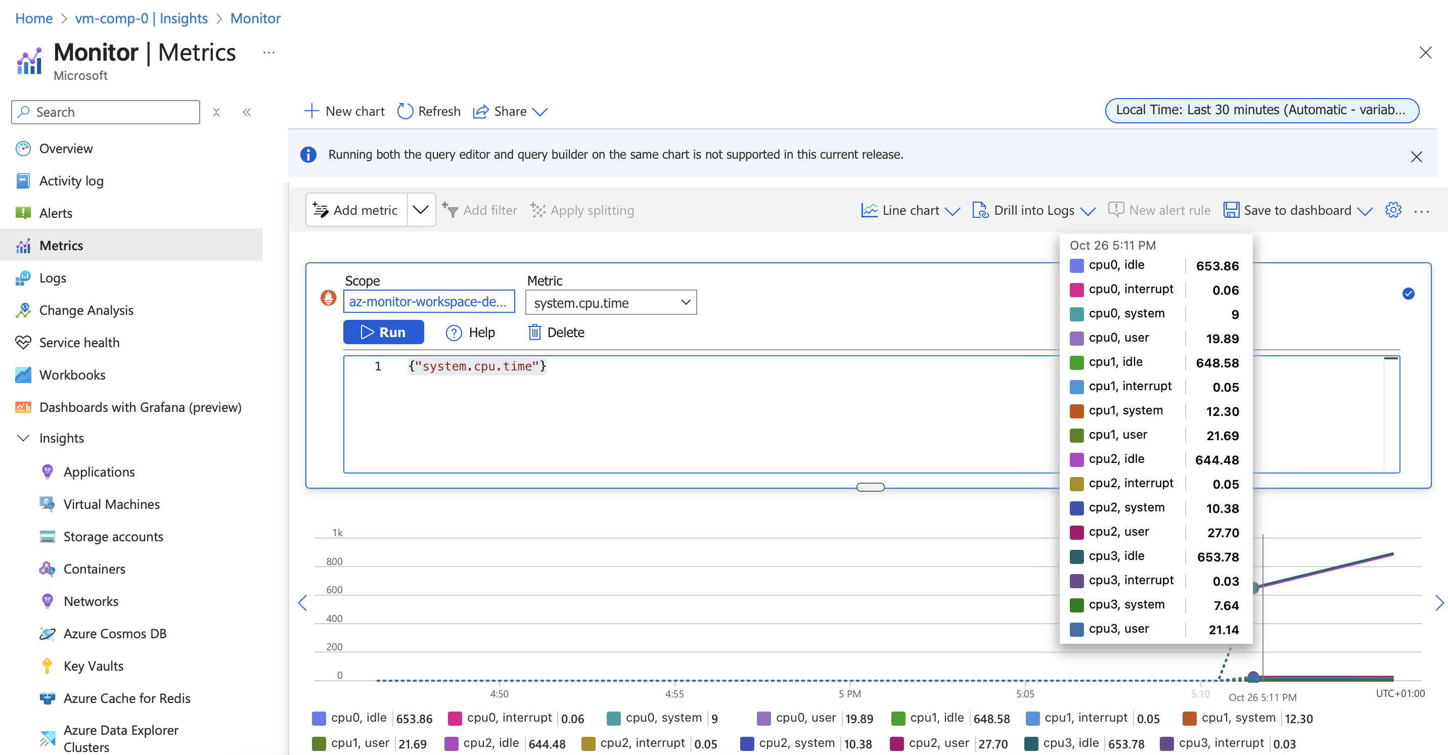 Visualize with PromQL